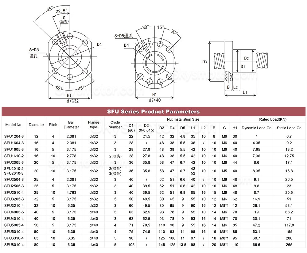 完全密閉型手動 X軸ステージ QMF90 ボールねじ式スライド式直動ステージ CNCリニアガイドモジュール